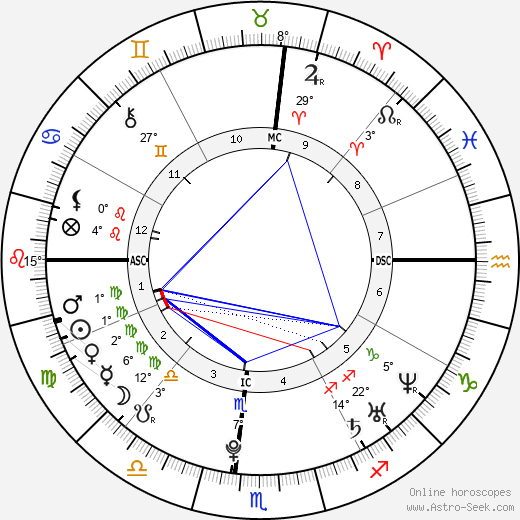 Blake Lively birth chart, biography, wikipedia 2023, 2024