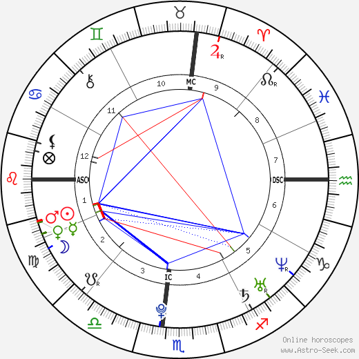 Blake Lively Birth Chart