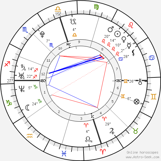 Brighton McCloskey birth chart, biography, wikipedia 2023, 2024