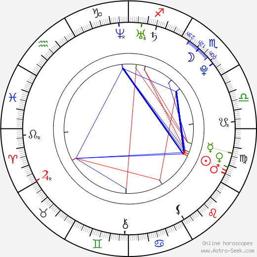 Cameron Finley birth chart, Cameron Finley astro natal horoscope, astrology