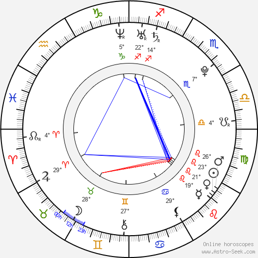 Carey Price birth chart, biography, wikipedia 2024, 2025