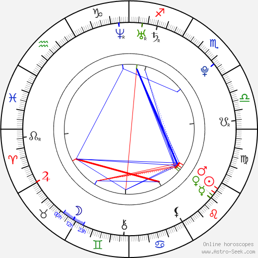 Carey Price birth chart, Carey Price astro natal horoscope, astrology
