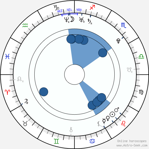 Charley Chase wikipedia, horoscope, astrology, instagram