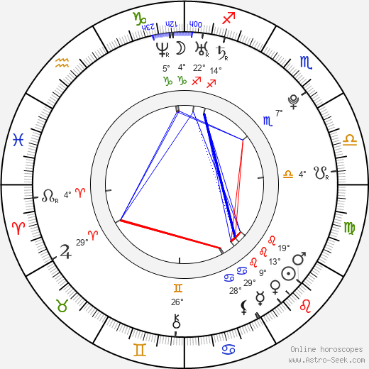 Charley Chase birth chart, biography, wikipedia 2024, 2025