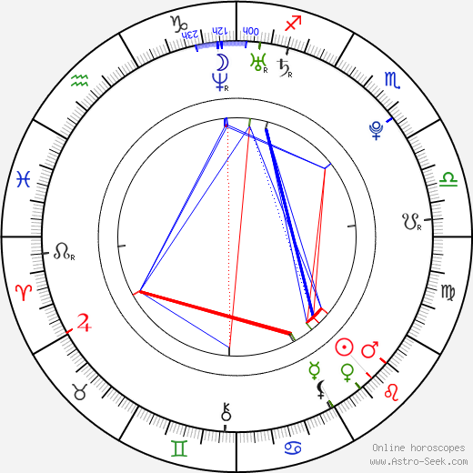 Charley Chase birth chart, Charley Chase astro natal horoscope, astrology