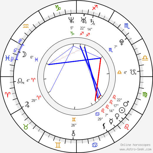 Chastity Lynn birth chart, biography, wikipedia 2023, 2024