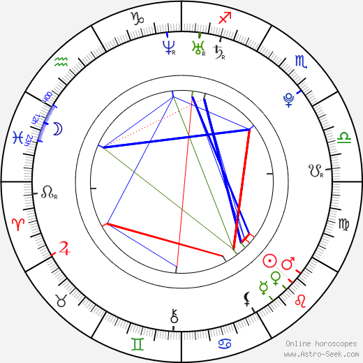 Chastity Lynn birth chart, Chastity Lynn astro natal horoscope, astrology