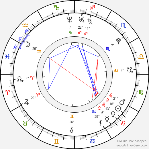 Chinatsu Akasaki birth chart, biography, wikipedia 2024, 2025