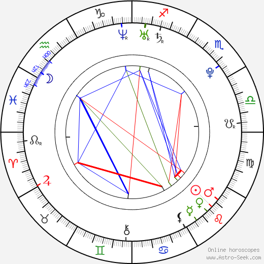 Chinatsu Akasaki birth chart, Chinatsu Akasaki astro natal horoscope, astrology