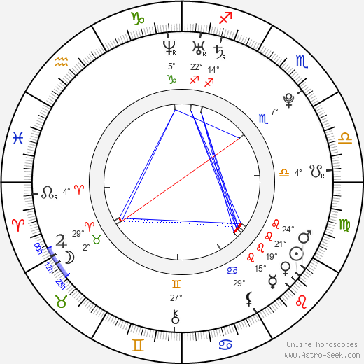 Chrystina Sayers birth chart, biography, wikipedia 2023, 2024