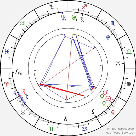 Chrystina Sayers birth chart, Chrystina Sayers astro natal horoscope, astrology