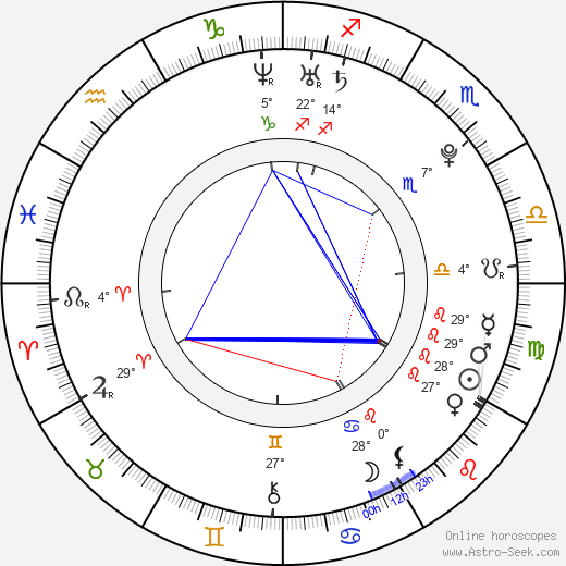 Cody Kasch birth chart, biography, wikipedia 2023, 2024