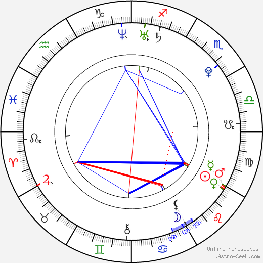 Cody Kasch birth chart, Cody Kasch astro natal horoscope, astrology