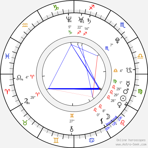 Danielle Lozeau birth chart, biography, wikipedia 2024, 2025