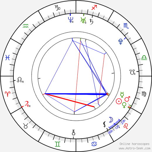 Danielle Lozeau birth chart, Danielle Lozeau astro natal horoscope, astrology