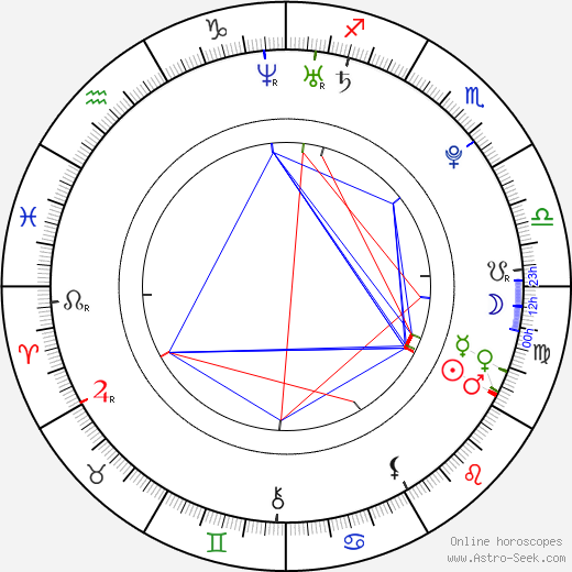 Dayne Hudson birth chart, Dayne Hudson astro natal horoscope, astrology