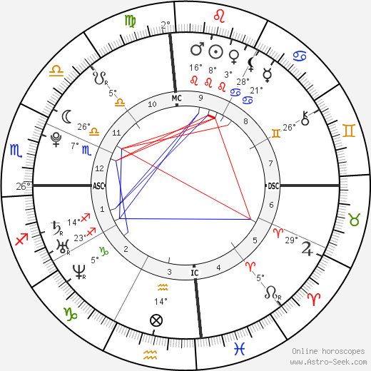 Donald Gunn birth chart, biography, wikipedia 2023, 2024