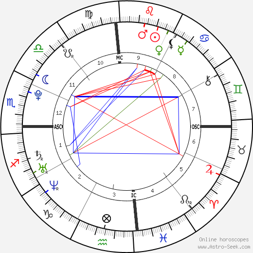 Donald Gunn birth chart, Donald Gunn astro natal horoscope, astrology