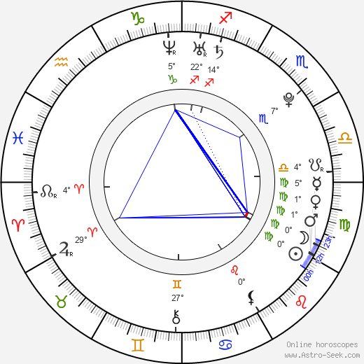 Ellie Idol birth chart, biography, wikipedia 2024, 2025