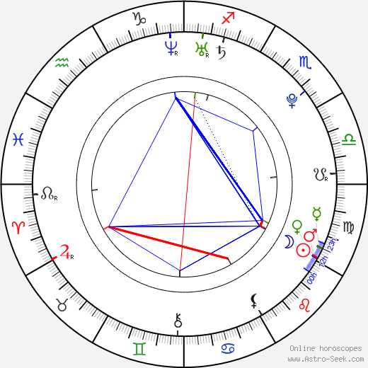 Ellie Idol birth chart, Ellie Idol astro natal horoscope, astrology