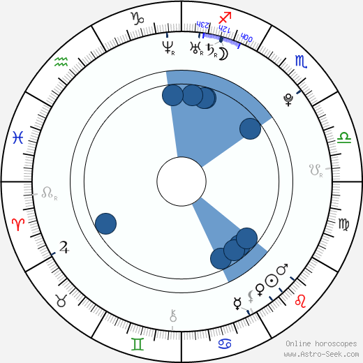 Genelia D'Souza wikipedia, horoscope, astrology, instagram