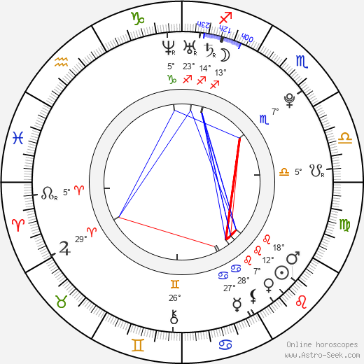 Genelia D'Souza birth chart, biography, wikipedia 2024, 2025
