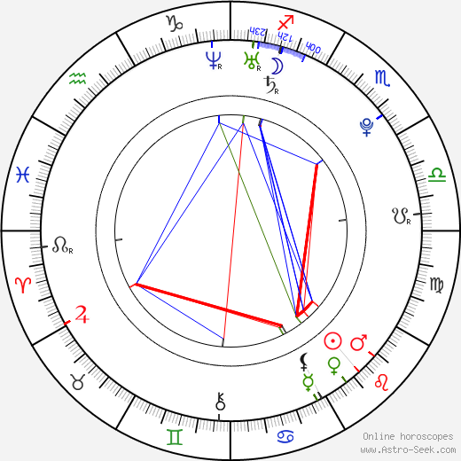 Genelia D'Souza birth chart, Genelia D'Souza astro natal horoscope, astrology