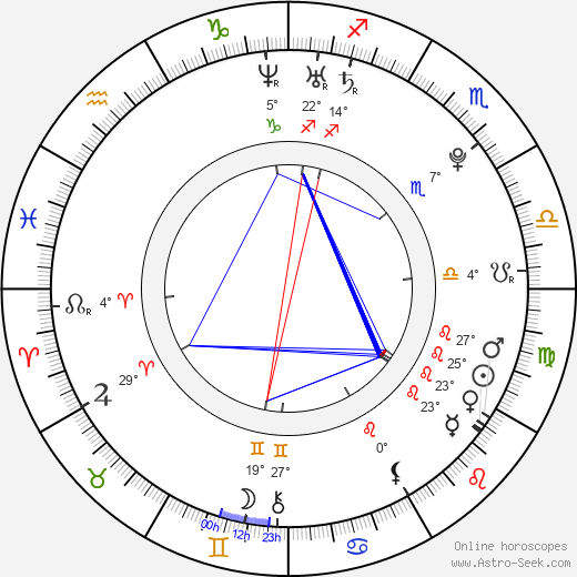 Hana Kubinová birth chart, biography, wikipedia 2023, 2024