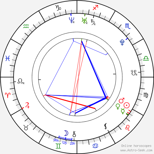 Hana Kubinová birth chart, Hana Kubinová astro natal horoscope, astrology