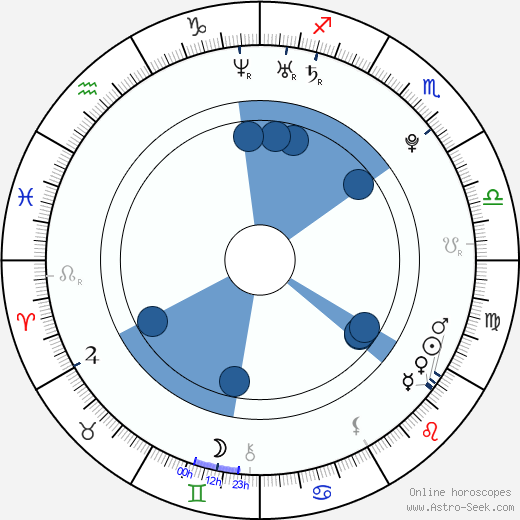 Iveta Jiřičková wikipedia, horoscope, astrology, instagram