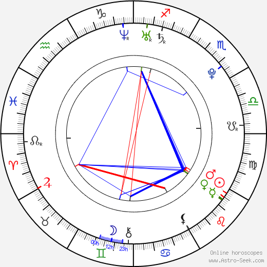 Iveta Jiřičková birth chart, Iveta Jiřičková astro natal horoscope, astrology