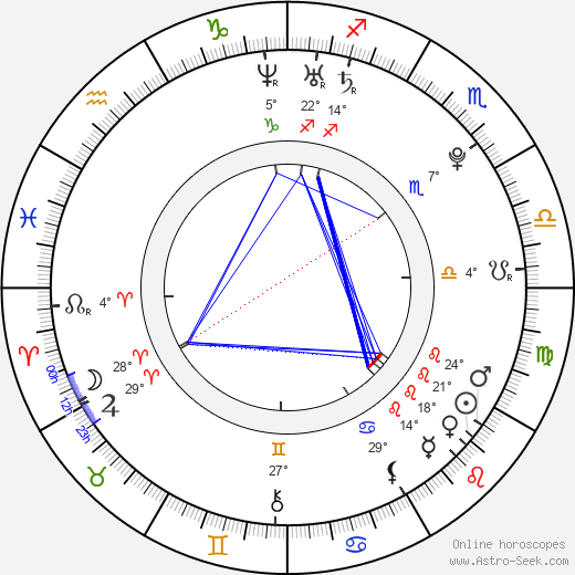 James Buckley birth chart, biography, wikipedia 2024, 2025