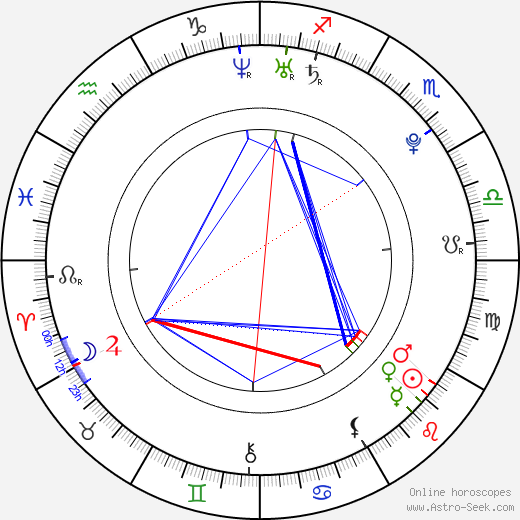 James Buckley tema natale, oroscopo, James Buckley oroscopi gratuiti, astrologia