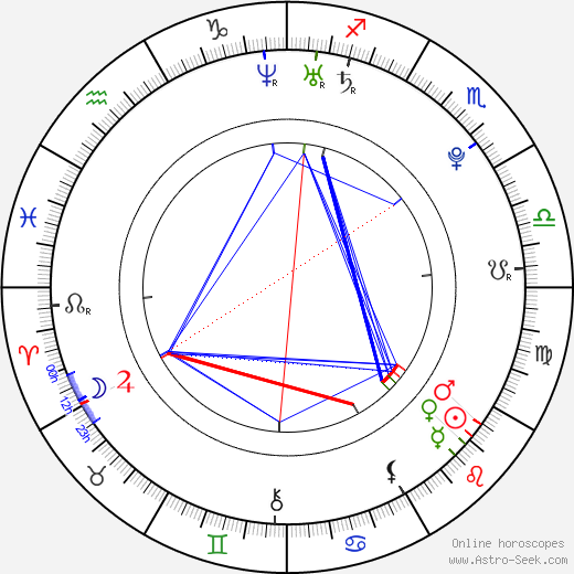 Natal Birth Chart Astrology