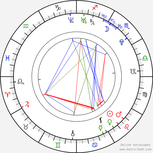 Jang Keun Suk birth chart, Jang Keun Suk astro natal horoscope, astrology