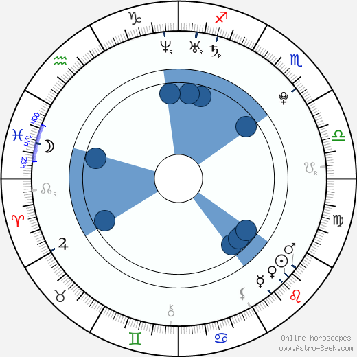 Jemima West wikipedia, horoscope, astrology, instagram