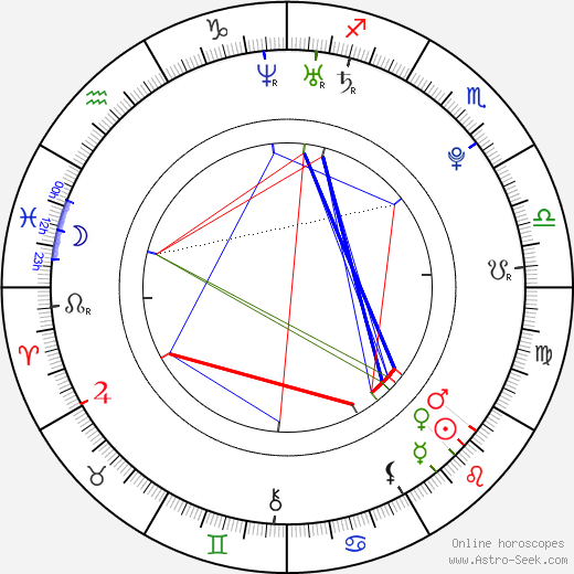 Jemima West birth chart, Jemima West astro natal horoscope, astrology