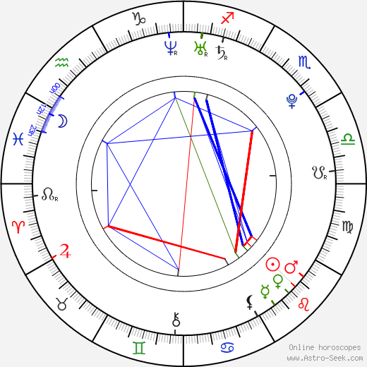 Jim Bakkum birth chart, Jim Bakkum astro natal horoscope, astrology