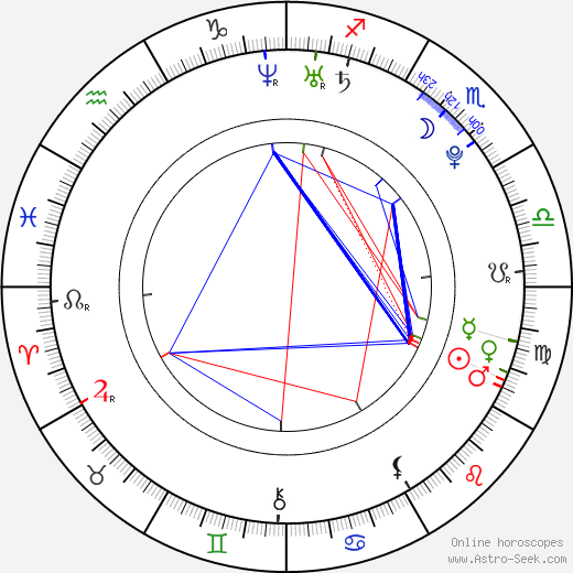 Johanna Braddy birth chart, Johanna Braddy astro natal horoscope, astrology