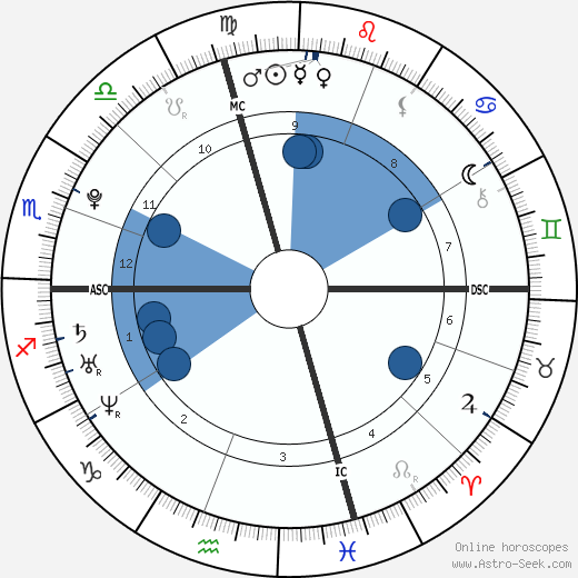 Juliet Rubin wikipedia, horoscope, astrology, instagram