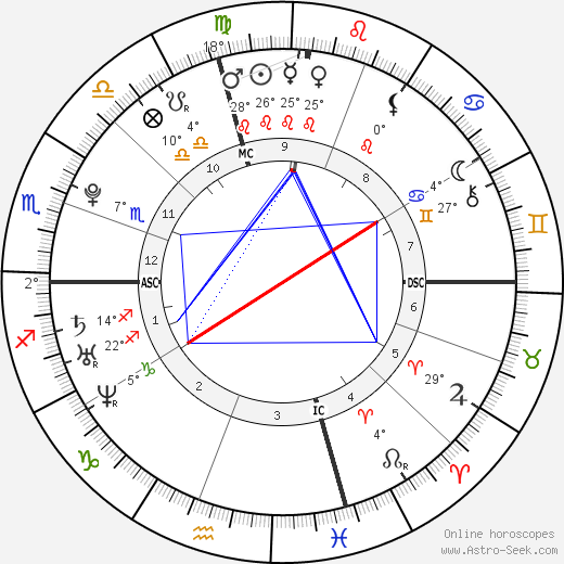 Juliet Rubin birth chart, biography, wikipedia 2023, 2024