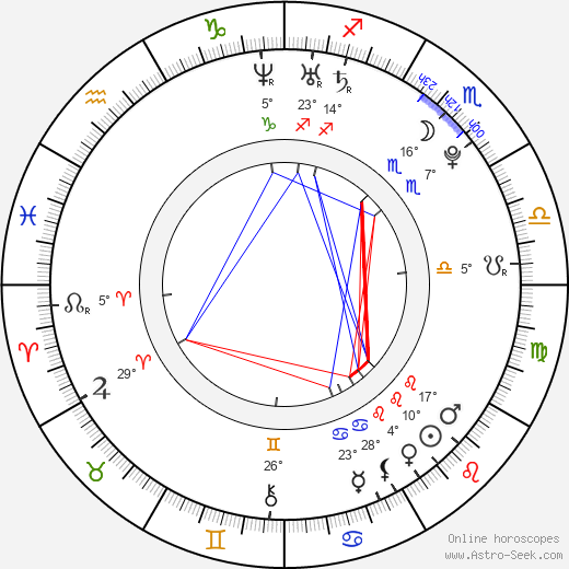 Juri Kurakin birth chart, biography, wikipedia 2024, 2025