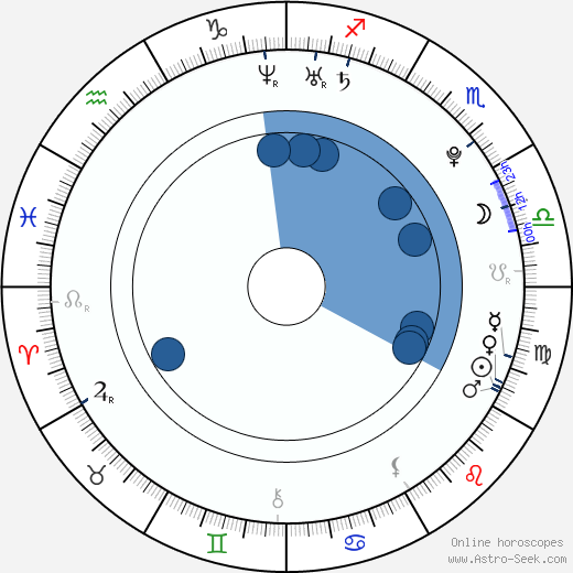 Katie Green wikipedia, horoscope, astrology, instagram