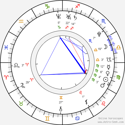 Katie Green birth chart, biography, wikipedia 2024, 2025