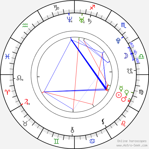 Katie Green birth chart, Katie Green astro natal horoscope, astrology