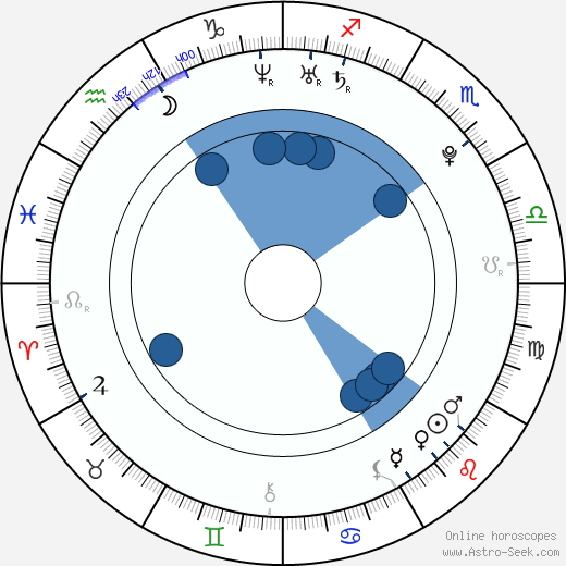 Katie Leung horoscope, astrology, sign, zodiac, date of birth, instagram