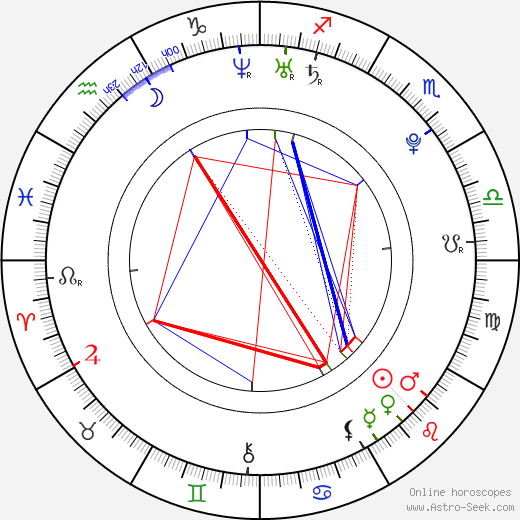 Katie Leung birth chart, Katie Leung astro natal horoscope, astrology