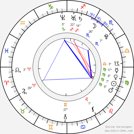 Kavin Bharti Mittal birth chart, biography, wikipedia 2024, 2025