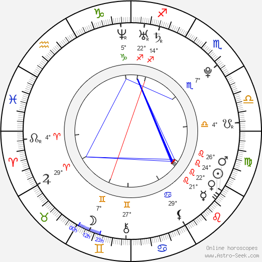 Kemp Muhl birth chart, biography, wikipedia 2024, 2025