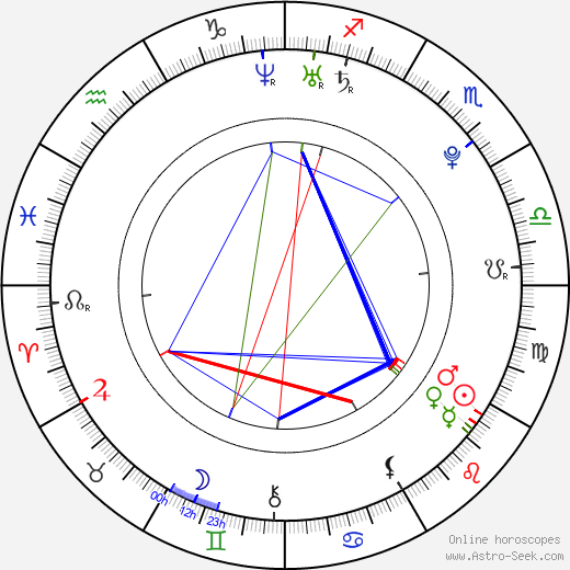 Kemp Muhl birth chart, Kemp Muhl astro natal horoscope, astrology
